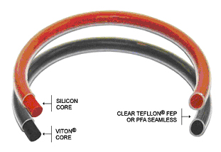 O-rings incapsulati